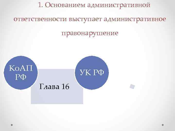  1. Основанием административной ответственности выступает административное   правонарушение Ко. АП 