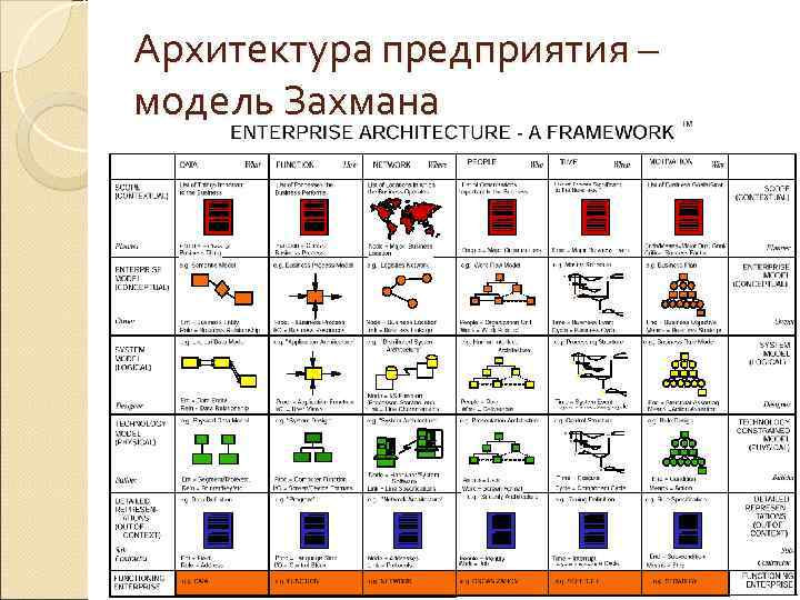 Схема захмана пример