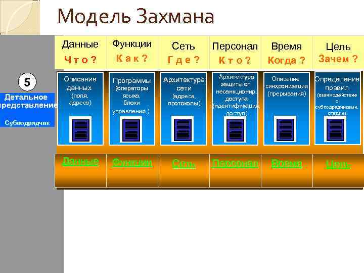 Модель дает возможность