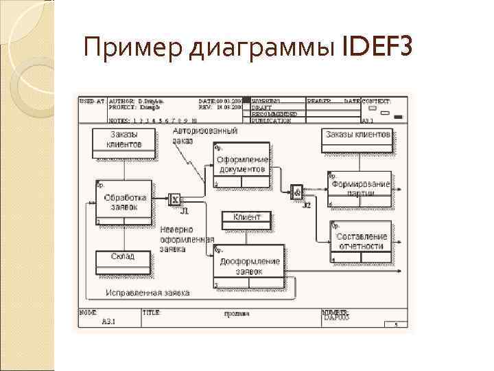 Технический проект на информационную систему