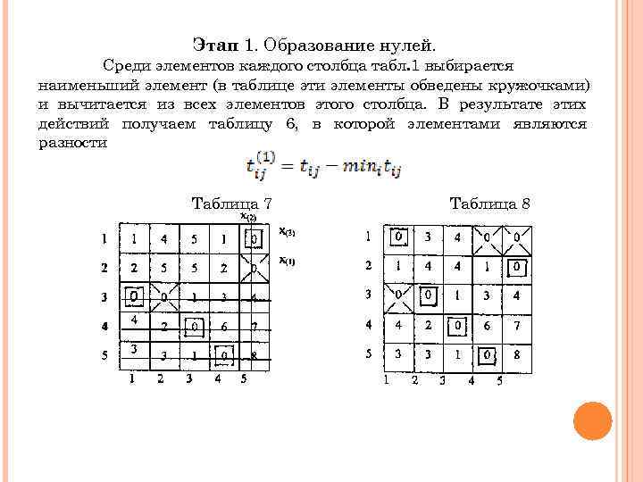    Этап 1. Образование нулей.   Среди элементов каждого столбца табл.