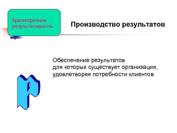 Краткосрочная результативность Производство результатов Обеспечение результатов для которых Краткосрочная результативность Производство результатов Обеспечение результатов для которых