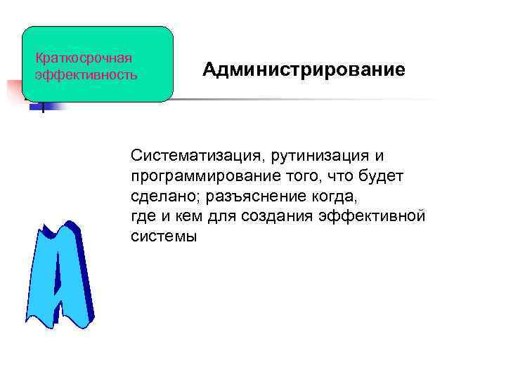 Краткосрочная эффективность Администрирование Систематизация, рутинизация и программирование того, Краткосрочная эффективность Администрирование Систематизация, рутинизация и программирование того,
