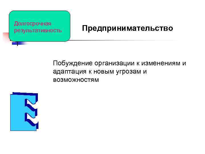 Долгосрочная результативность Предпринимательство Побуждение организации к изменениям и адаптация к Долгосрочная результативность Предпринимательство Побуждение организации к изменениям и адаптация к