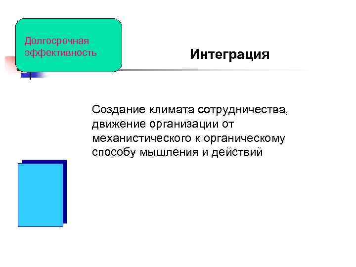 Долгосрочная эффективность Интеграция Создание климата сотрудничества, движение Долгосрочная эффективность Интеграция Создание климата сотрудничества, движение