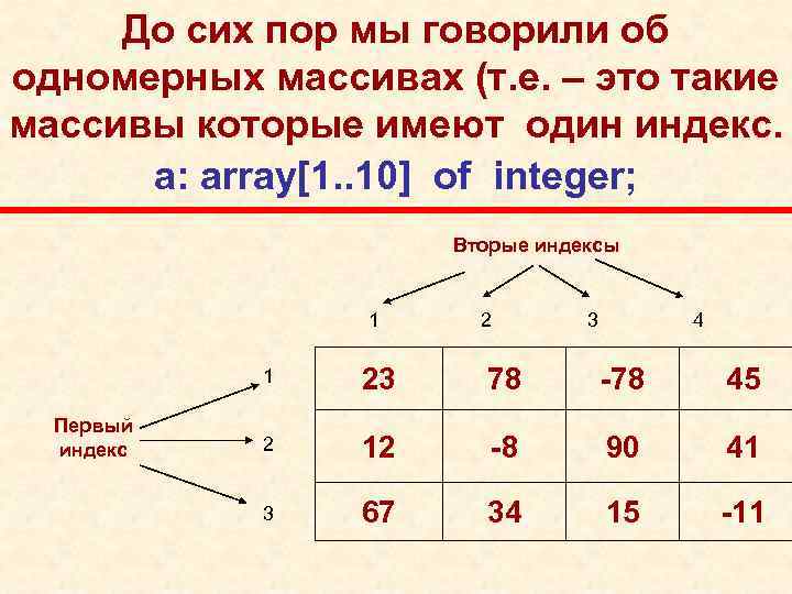  До сих пор мы говорили об одномерных массивах (т. е. – это такие