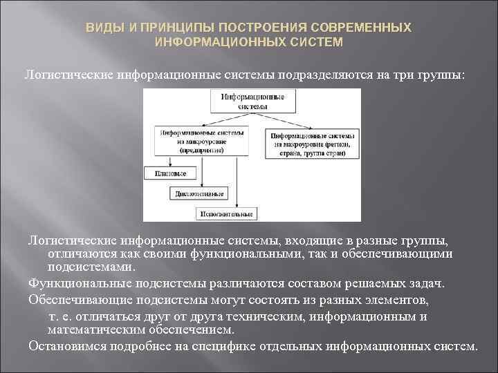    ВИДЫ И ПРИНЦИПЫ ПОСТРОЕНИЯ СОВРЕМЕННЫХ    ИНФОРМАЦИОННЫХ СИСТЕМ Логистические