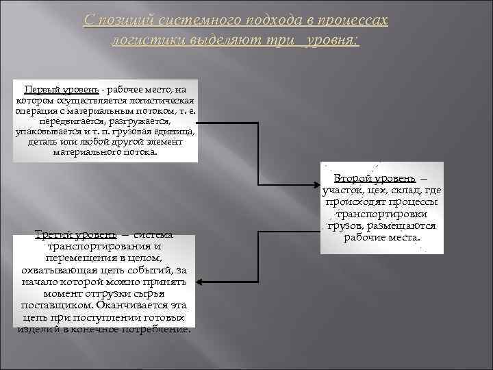    С позиций системного подхода в процессах    логистики выделяют