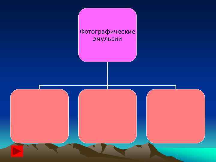    Фотографические     эмульсии Заряжённые    