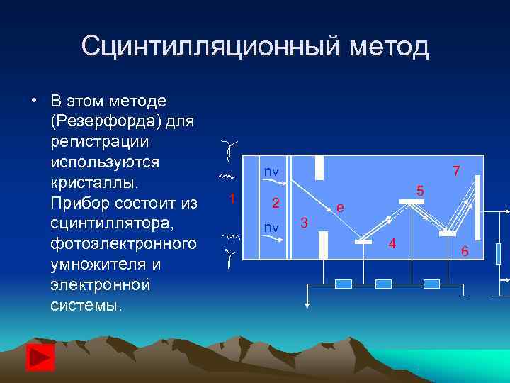  Сцинтилляционный метод • В этом методе  (Резерфорда) для  регистрации  используются