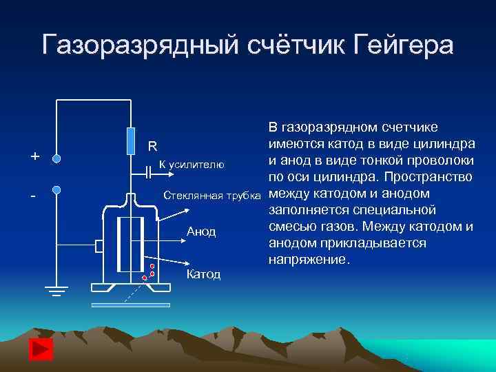   Газоразрядный счётчик Гейгера       В газоразрядном счетчике