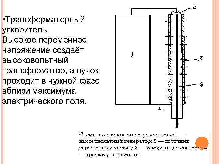 Ускорители частиц презентация