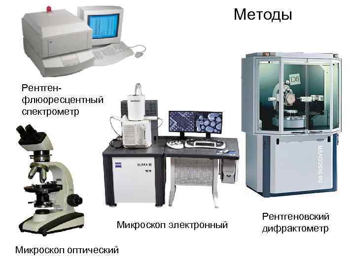 Методы Рентген- флюоресцентный спектрометр Рентгеновский Методы Рентген- флюоресцентный спектрометр Рентгеновский