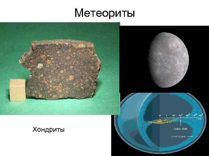   Метеориты Хондриты 