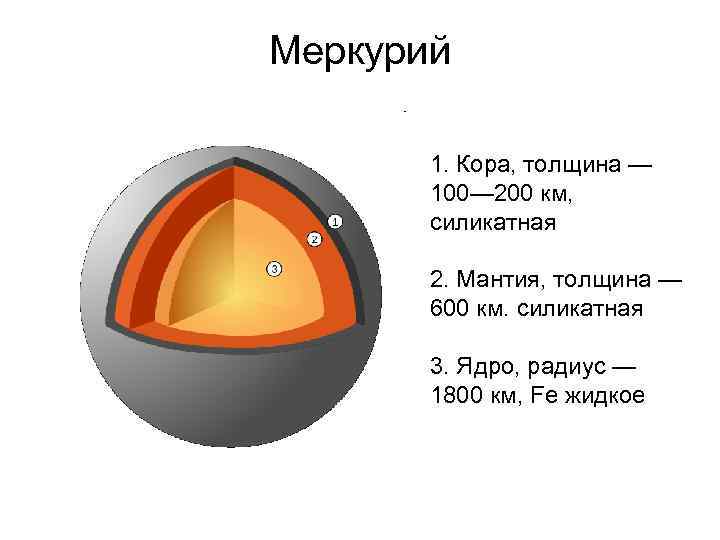 Меркурий   1. Кора, толщина —  100— 200 км,   силикатная