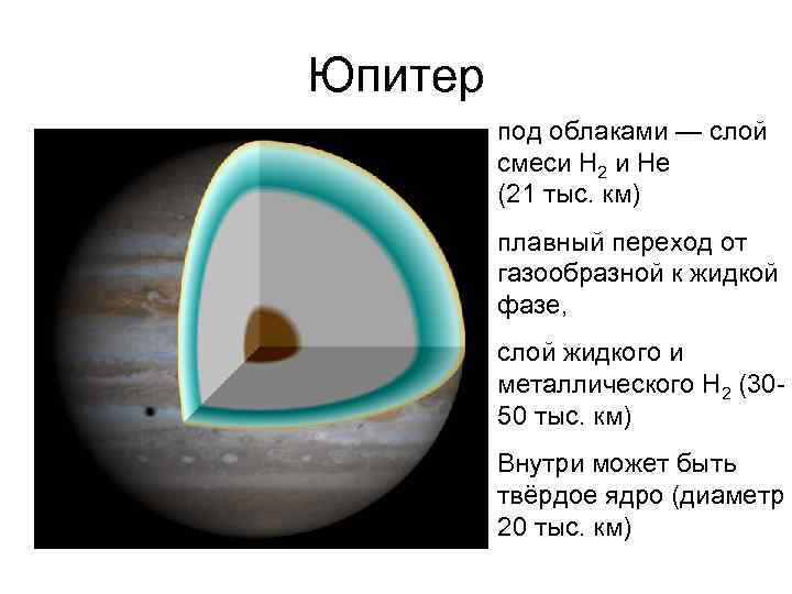 Юпитер   под облаками — слой   смеси Н 2 и Не
