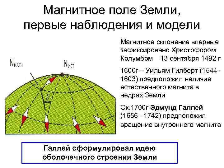   Магнитное поле Земли, первые наблюдения и модели     Магнитное