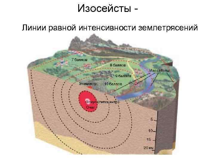   Изосейсты - Линии равной интенсивности землетрясений 