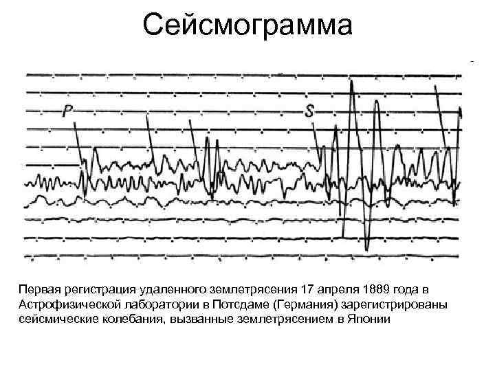     Сейсмограмма Первая регистрация удаленного землетрясения 17 апреля 1889 года в