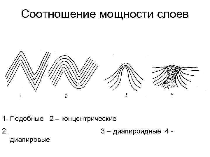   Соотношение мощности слоев 1. Подобные 2 – концентрические 2.   