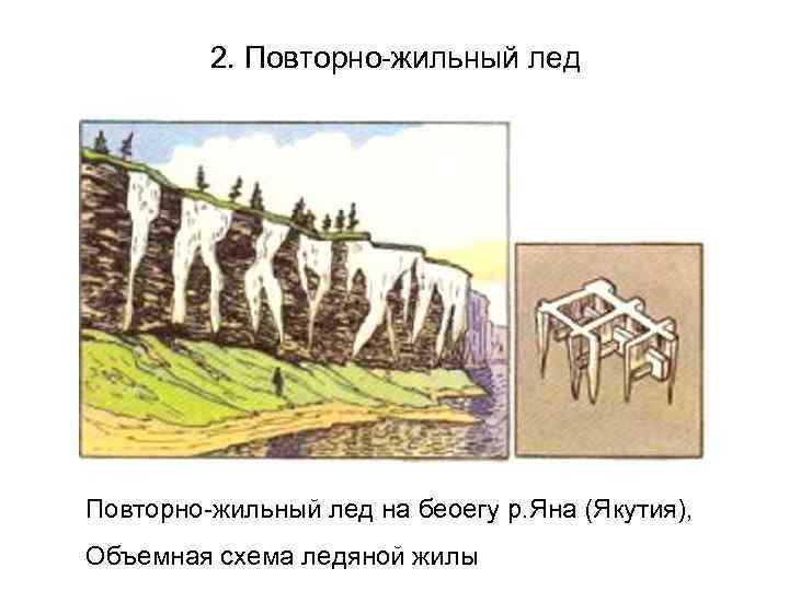    2. Повторно-жильный лед на беоегу р. Яна (Якутия), Объемная схема ледяной
