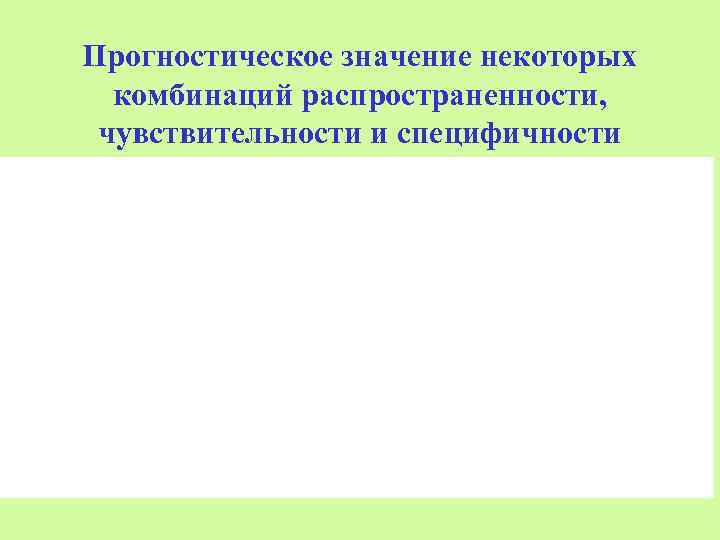 Прогностическое значение некоторых  комбинаций распространенности,  чувствительности и специфичности 