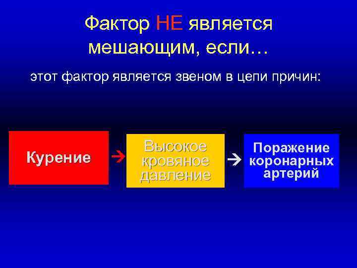   Фактор НЕ является  мешающим, если… этот фактор является звеном в цепи