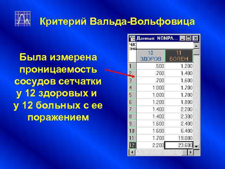 Критерий Вальда-Вольфовица Была измерена проницаемость сосудов сетчатки у 12 здоровых и Критерий Вальда-Вольфовица Была измерена проницаемость сосудов сетчатки у 12 здоровых и