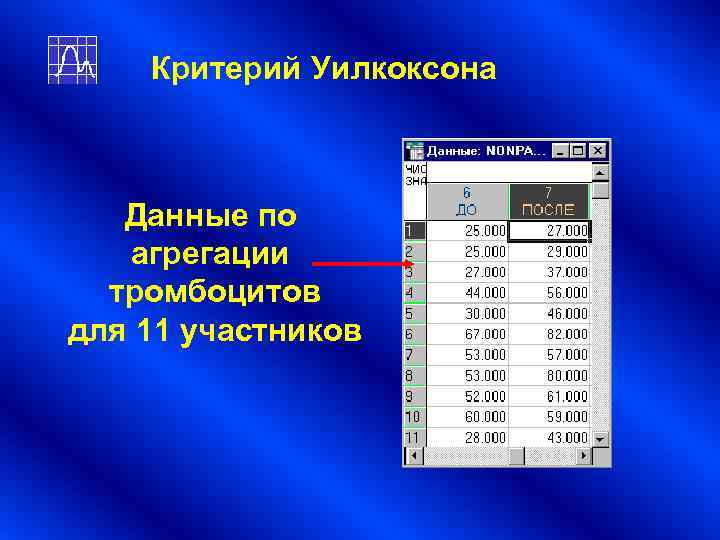 Критерий Уилкоксона Данные по агрегации тромбоцитов для 11 участников Критерий Уилкоксона Данные по агрегации тромбоцитов для 11 участников