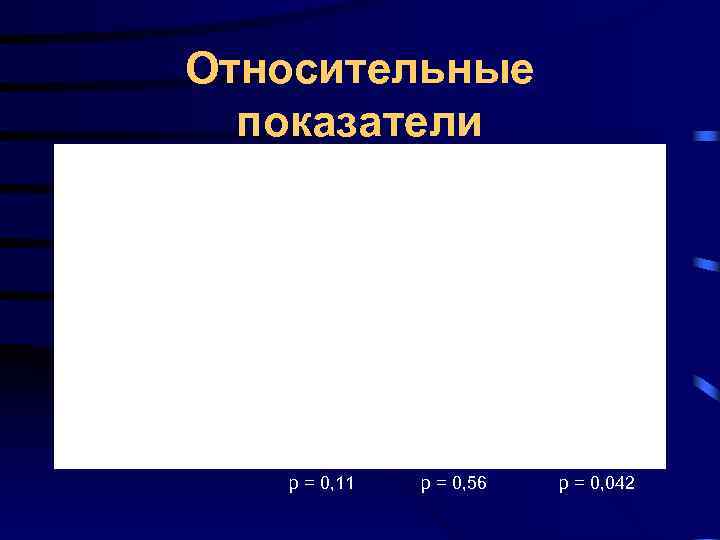 Относительные показатели p = 0, 11 p = 0, 56 Относительные показатели p = 0, 11 p = 0, 56