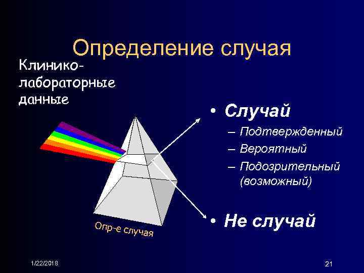 Определение случая Клинико- лабораторные данные • Определение случая Клинико- лабораторные данные •