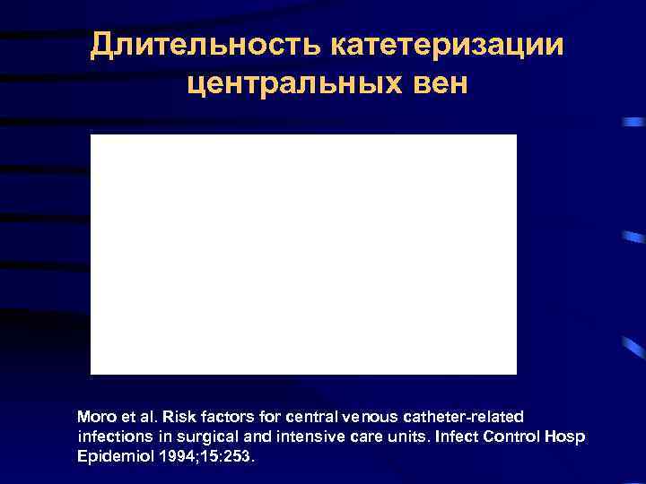 Длительность катетеризации центральных вен Moro et al. Risk factors for central venous Длительность катетеризации центральных вен Moro et al. Risk factors for central venous