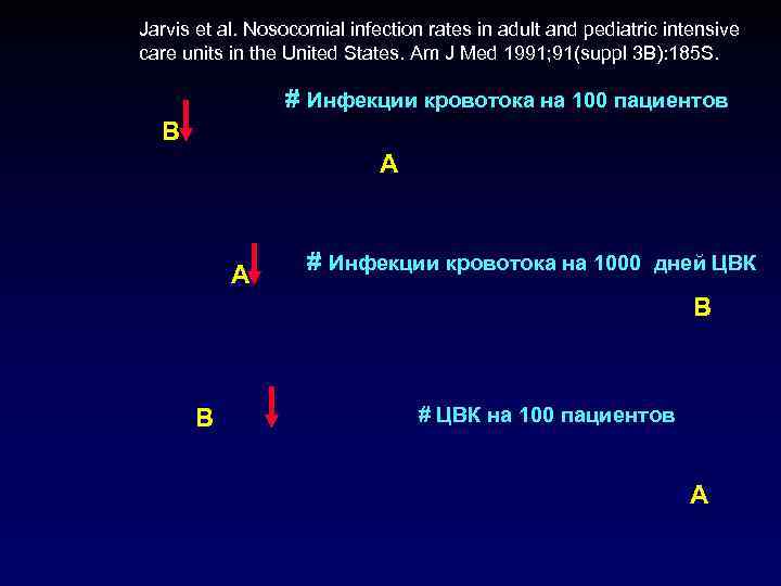 Jarvis et al. Nosocomial infection rates in adult and pediatric intensive care units in Jarvis et al. Nosocomial infection rates in adult and pediatric intensive care units in