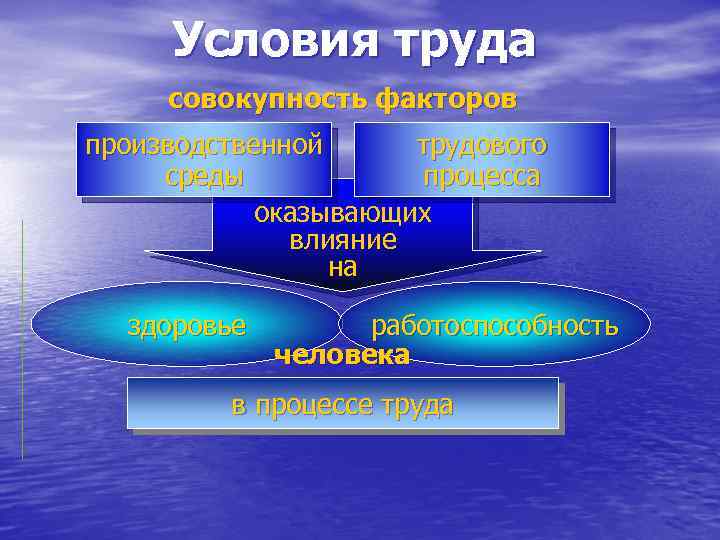 Цветовое оформление интерьера определяет следующие факторы условий труда