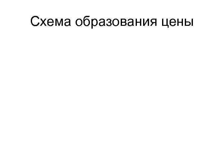 Схема образования цены 
