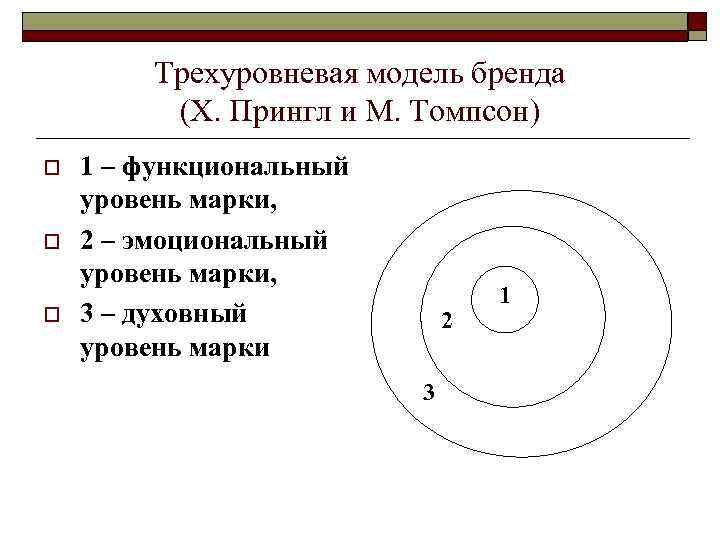   Трехуровневая модель бренда   (Х. Прингл и М. Томпсон) o 