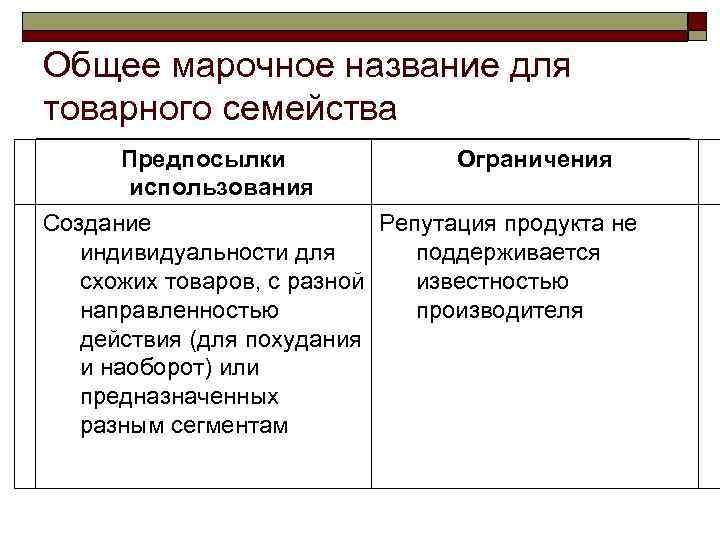 Общее марочное название для товарного семейства  Предпосылки   Ограничения  использования Создание