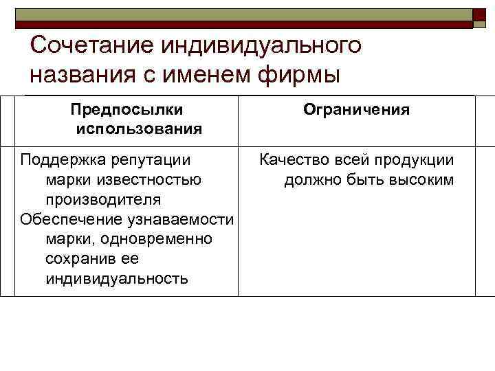  Сочетание индивидуального названия с именем фирмы Предпосылки    Ограничения  использования
