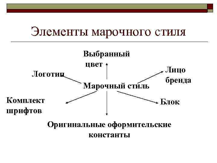  Элементы марочного стиля    Выбранный    цвет Логотип 