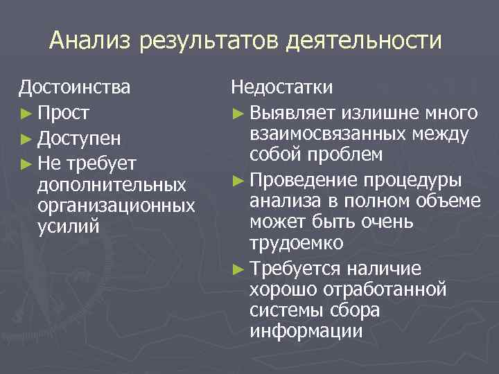 Анализ продуктов деятельности