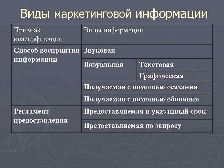 Признаки информации. Типы маркетинговой информации. Маркетинговая информация виды и классификация.