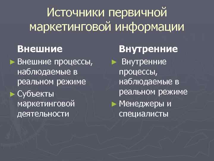   Источники первичной маркетинговой информации Внешние    Внутренние ► Внешние процессы,