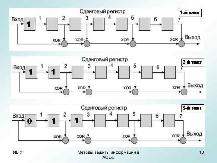 ИБ 5 Методы защиты информации в 10 АСОД ИБ 5 Методы защиты информации в 10 АСОД
