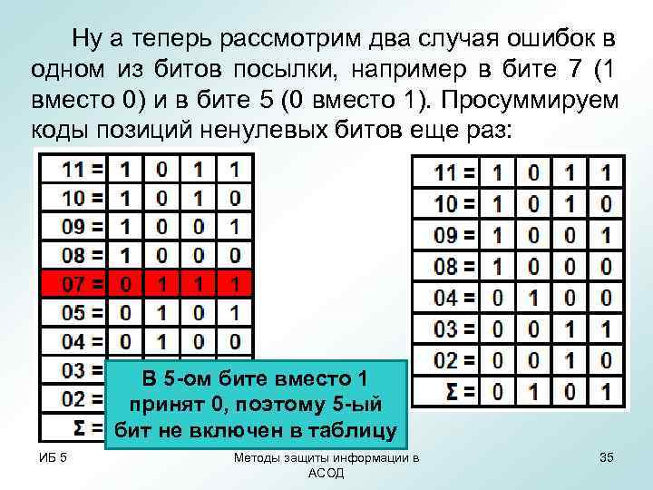 Ну а теперь рассмотрим два случая ошибок в одном из битов посылки, Ну а теперь рассмотрим два случая ошибок в одном из битов посылки,