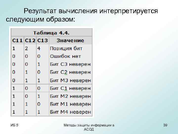 Результат вычисления интерпретируется следующим образом: ИБ 5 Методы защиты информации Результат вычисления интерпретируется следующим образом: ИБ 5 Методы защиты информации