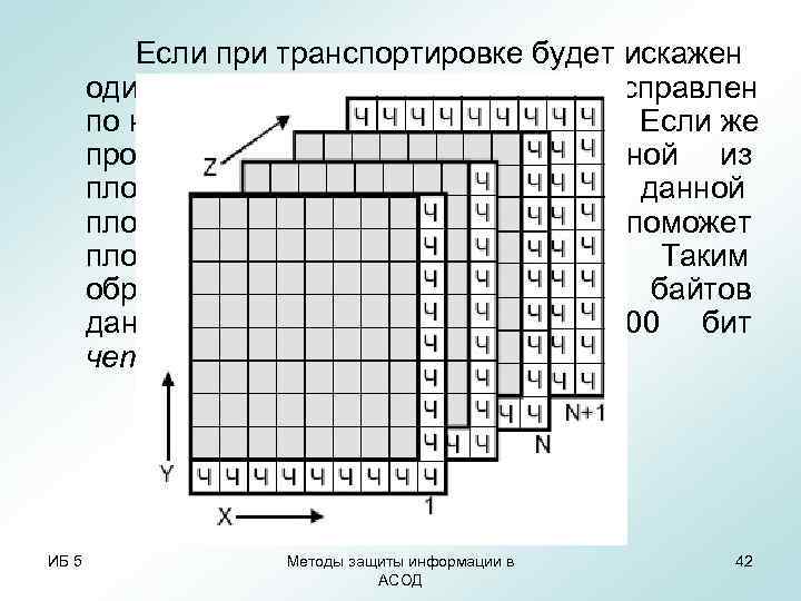 Если при транспортировке будет искажен один бит, он может быть Если при транспортировке будет искажен один бит, он может быть