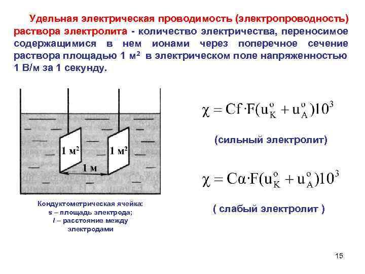 Электрическая проводимость различных веществ презентация