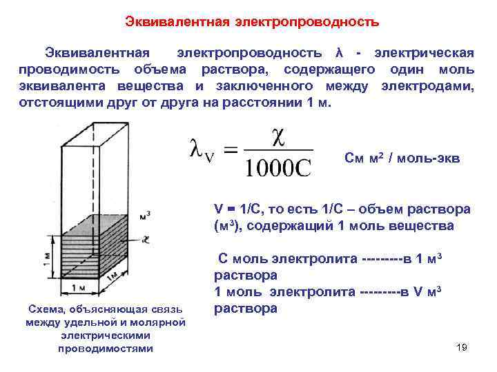 Электрическая проводимость различных веществ физика