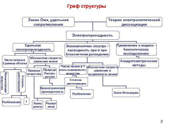 Строение закон