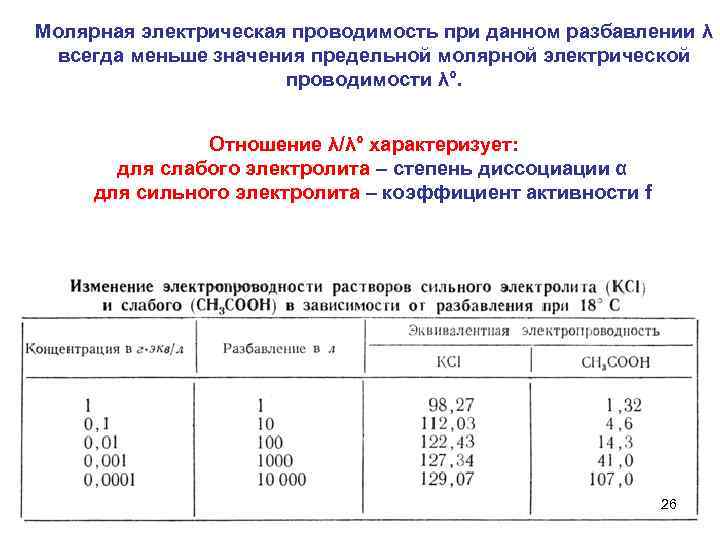 Что значит проводимость. Молярная электрическая проводимость раствора формула. Предельная молярная проводимость уксусной кислоты. Молярная электропроводность растворов электролитов кратко. Мольная электрическая проводимость раствора формула.